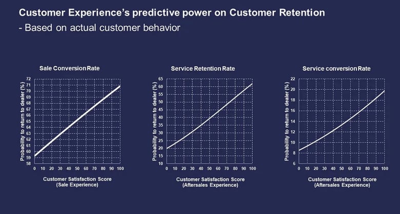 Blog image - Predictive analytics (1)