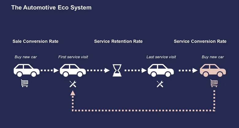 Blog image - Predictive analytics