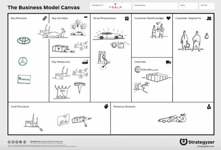 Competing on Business Models1