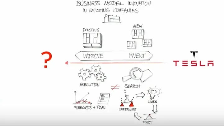 Competing on Business Models2