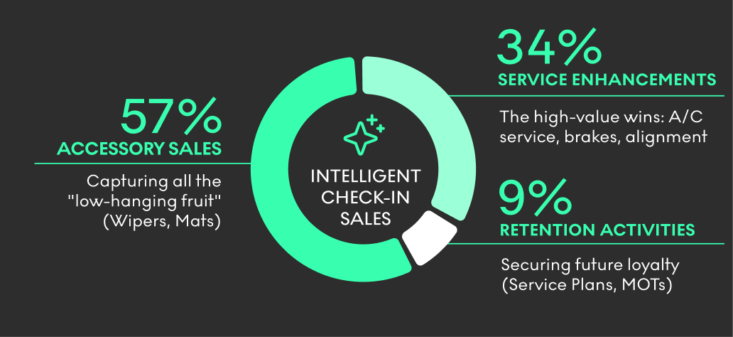 CHART CHECK-IN SALES2
