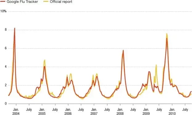 Predictive analytics - The case of customer retention3
