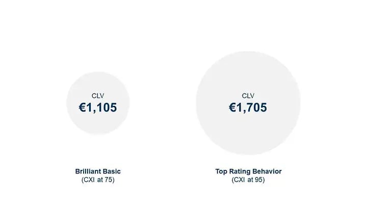 The hidden fact of why customer experience matters2