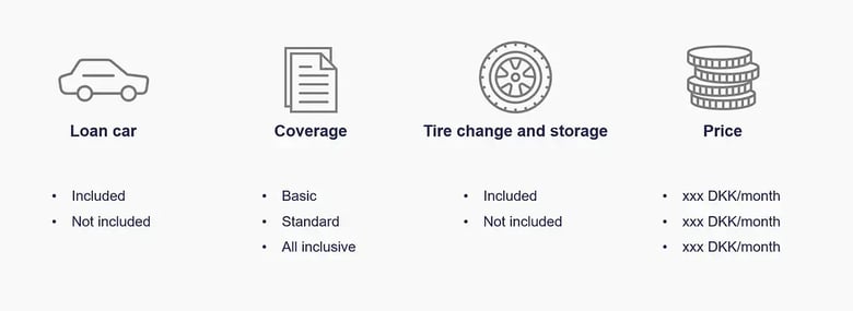 Value proposition testing4