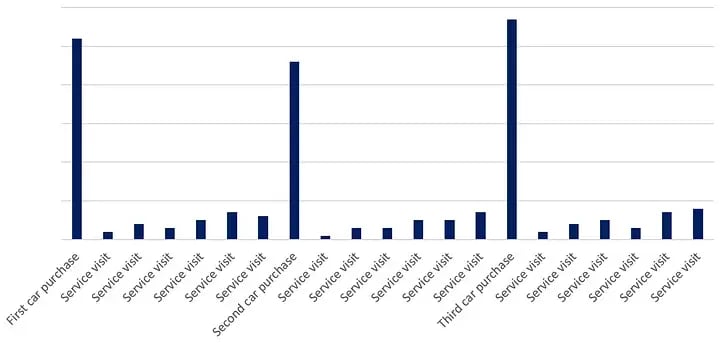 What can you do about lost customers2