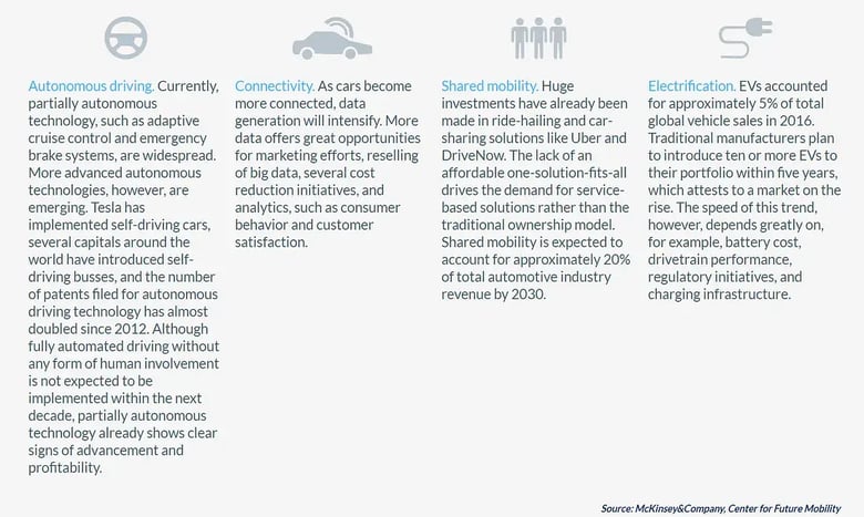 What defines the winners2
