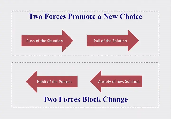 What product-centered anxiety means2