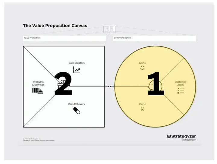 You dont design Customer2