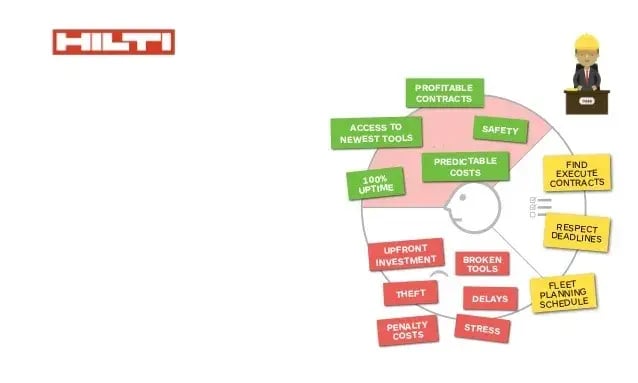 how to kickstart growth2