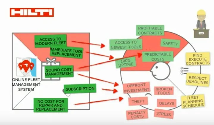 how to kickstart growth3