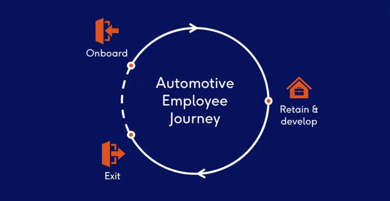 Blog image - Automotive Employee Journey (1)