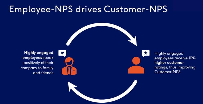 Blog image - Employee-NPS (1)
