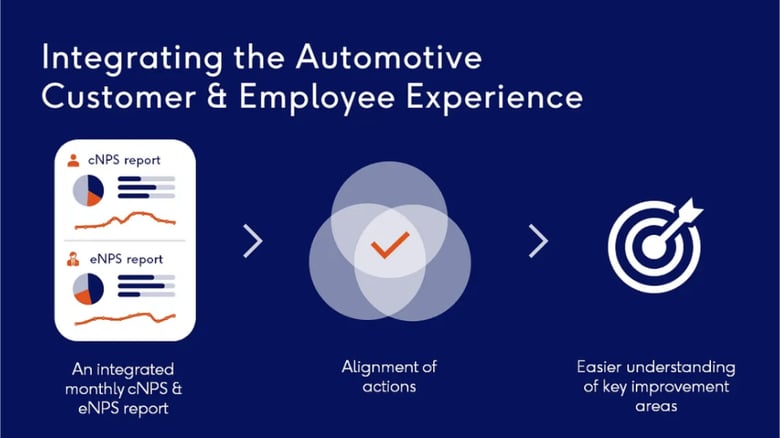 Blog image - Intergrating the Automotive Customer (1)