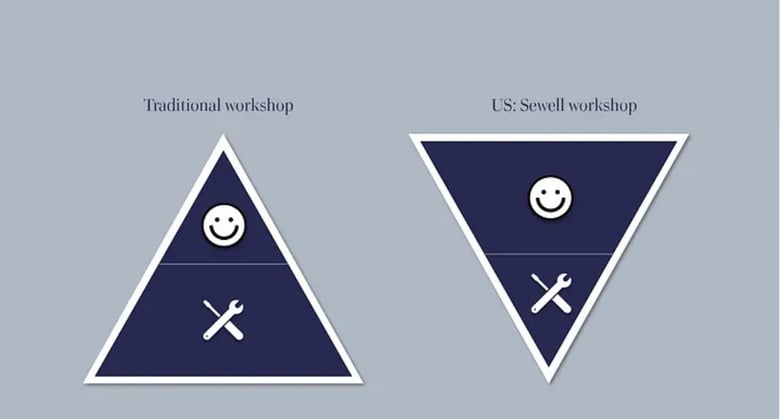 Blog image - Transforming that one-time buyer