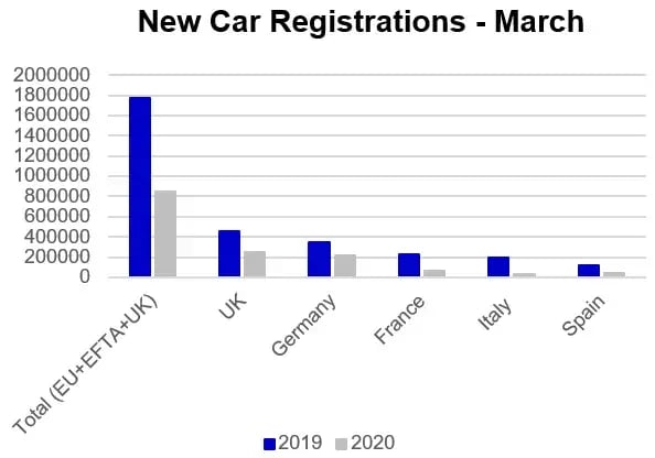 COVID-19 - Striking back with data-driven initiatives2