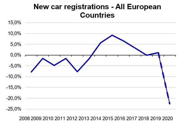 COVID-19 - Striking back with data-driven initiatives3