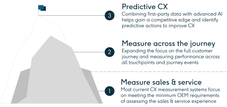 CX-program-of-the-future-4