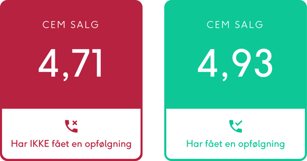 How to attain your CX goals with workshops followups1