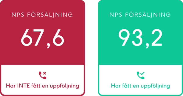 How to attain your CX goals1