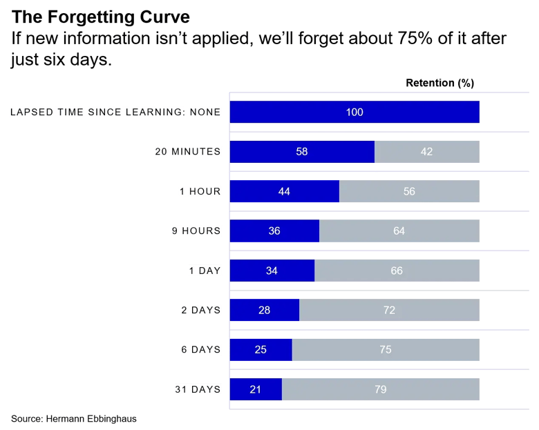 Leading behavioral Change1